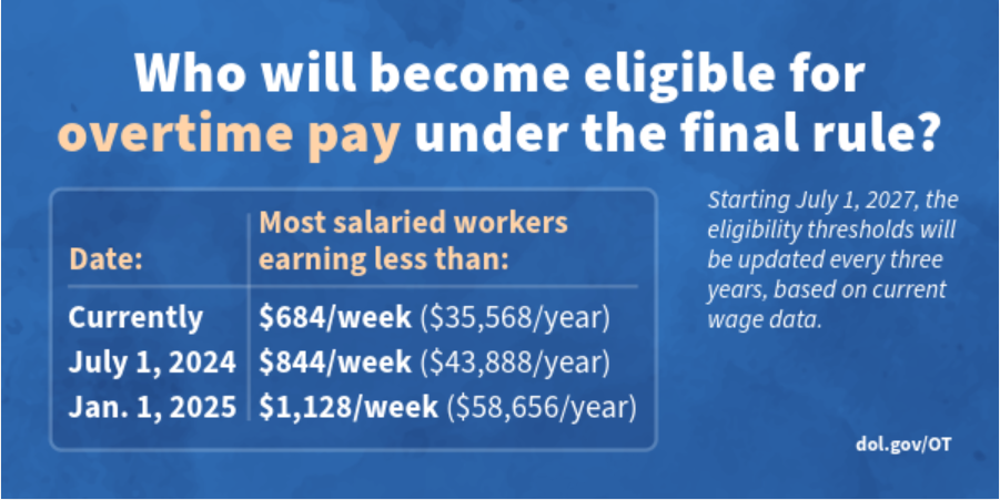 Overtime Regulations Update